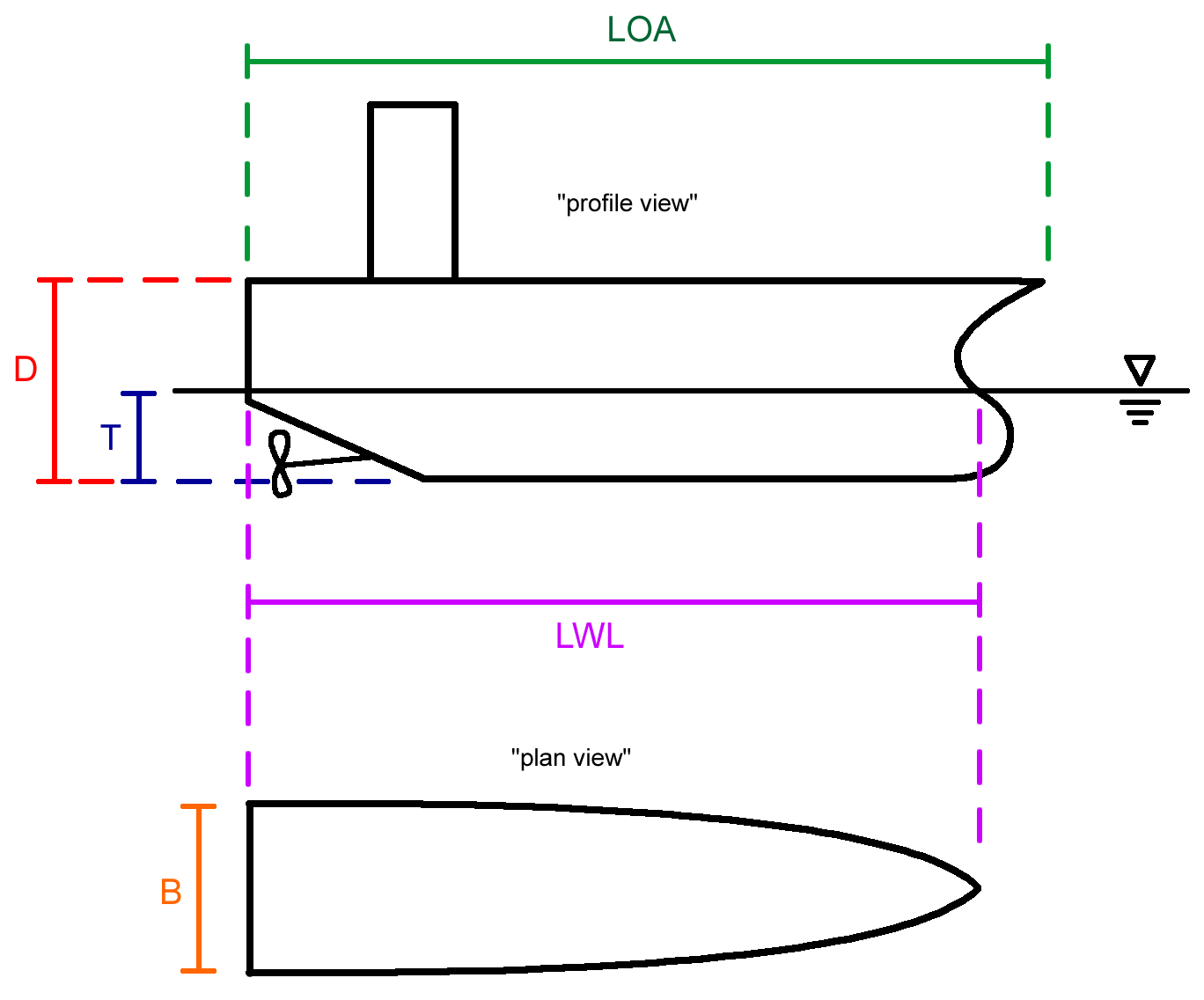 A schematic of a ship.