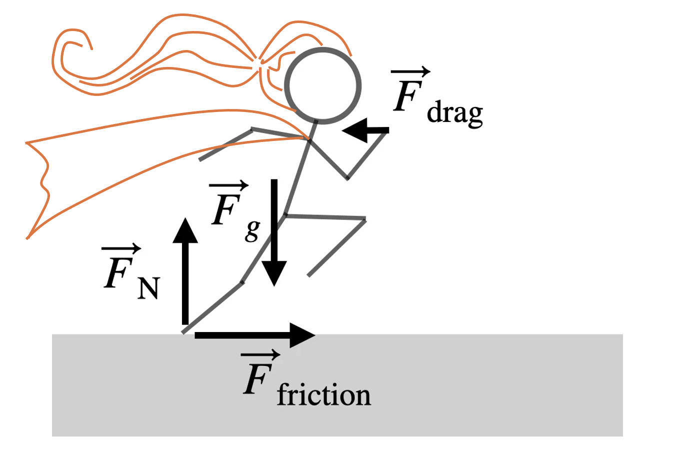 a stick figure running; long hair and a cape are streaming backwards