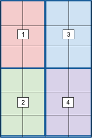 A 6-by-4 matrix divided up into four 3-by-2 quadrants. Each quadrant has a support pole in the middle.