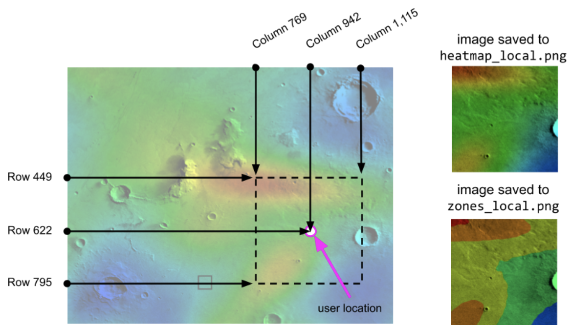 Diagram showing the original heatmap image with lines showing where the Proxima b person is and how much to crop based on their watch settings. The cropped versions of the heat map and zones images are shown to the right.