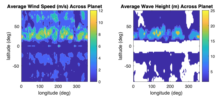 Two images (left and right) showing different shades of blue, green, and yellow; dark blue corresponds to low values, shading through lighter blues and greens and up to bright yellow, which correspond to the highest values. The image on right has some areas of white across the middle and in other randomly-sized areas in other parts of the image. 