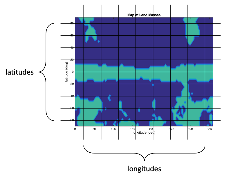 A map showing vertical lines for longitudes and horizontal lines for latitudes
